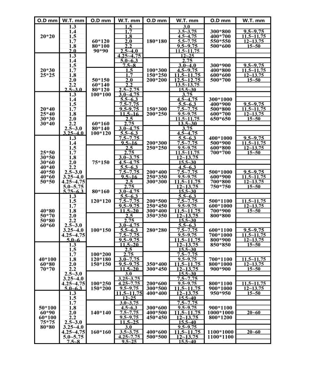 Specification chart of square and rectangular steel pipe