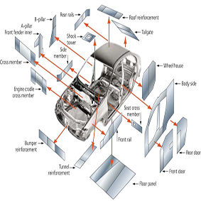 Body Components-APPLICATION